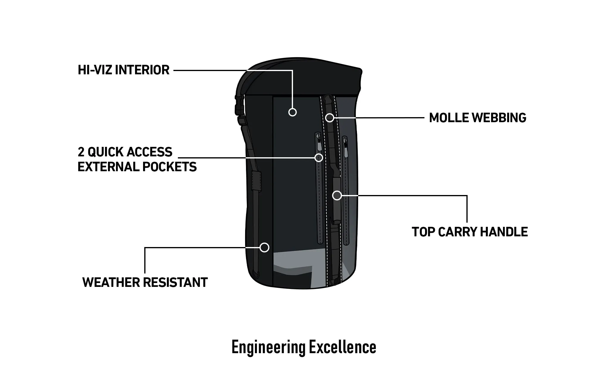 35L - Renegade XL BMW Motorcycle Dry Backpack
